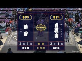 Naya vs Hakuyozan - Hatsu 2020, Makushita - Day 8
