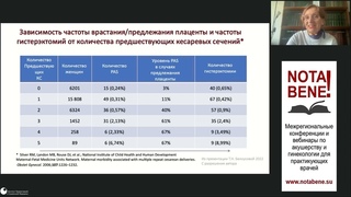 Габитова Н.А. - выступление на конференции - “NOTA BENE!“ 21 апреля 2023 г.