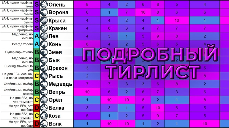 актуальный ТОП КЛАНОВ 2023 + советы по игре,