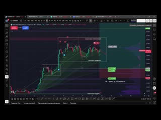 SUI - ТВ/SL/TP Теханализ + Индикатор