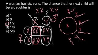 Simple probability problem (genetics)