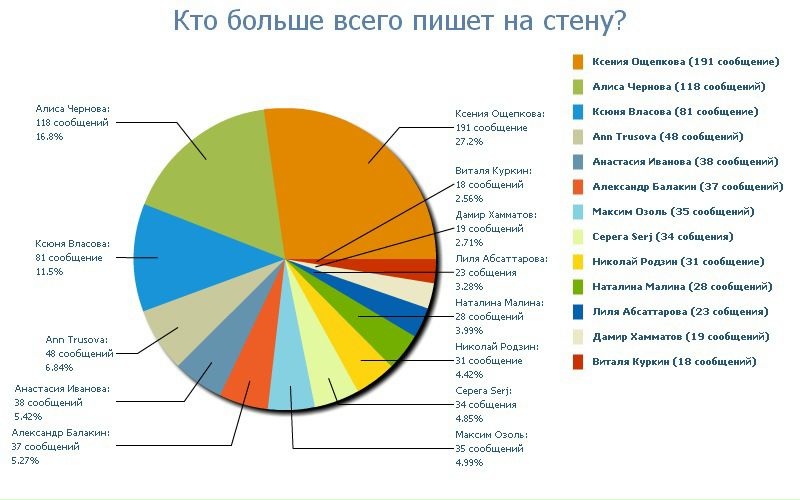 №14, Артем Щибельский, 7.3 №14, Артем Щибельский, 7.3