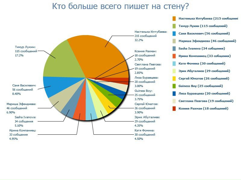 №87, Петр Буравцев, Москва №87, Петр Буравцев, Москва