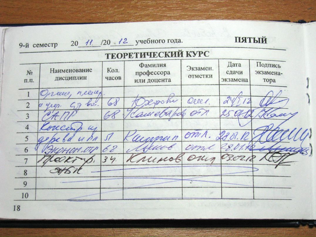 Анна Невская | Пермь