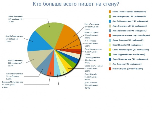 №69, Женя Мильковский, 35 лет, Киев №69, Женя Мильковский, 35 лет, Киев