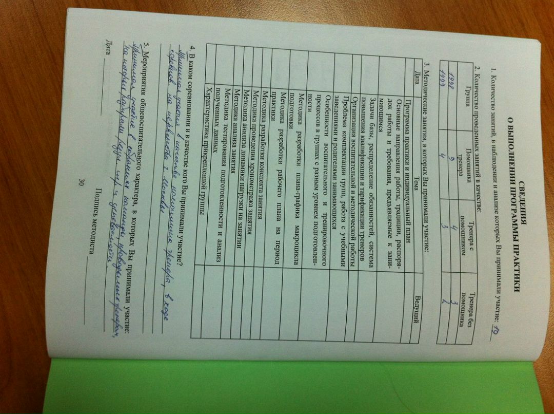 Artem Zakharov | Москва