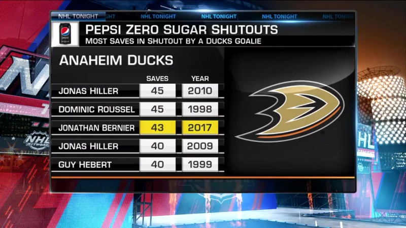 Pepsi Zero Shutout Bernier Mar 10,