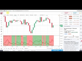 Торговля по индикатору ADX на 24bopt
