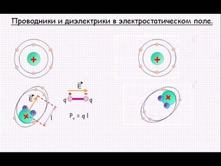 Проводники и диэлектрики в электростатическом поле  Урок 57