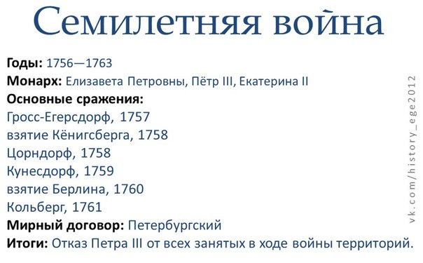 Внешняя политика 1725 -1762 гг - презентация онлайн