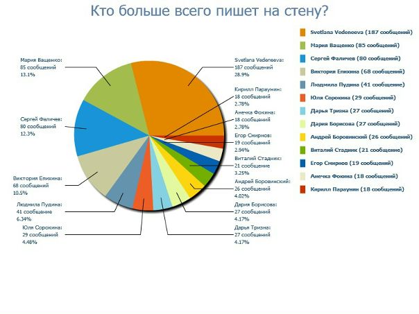 №58, Татьяна Тюпкина, Ярославль №58, Татьяна Тюпкина, Ярославль