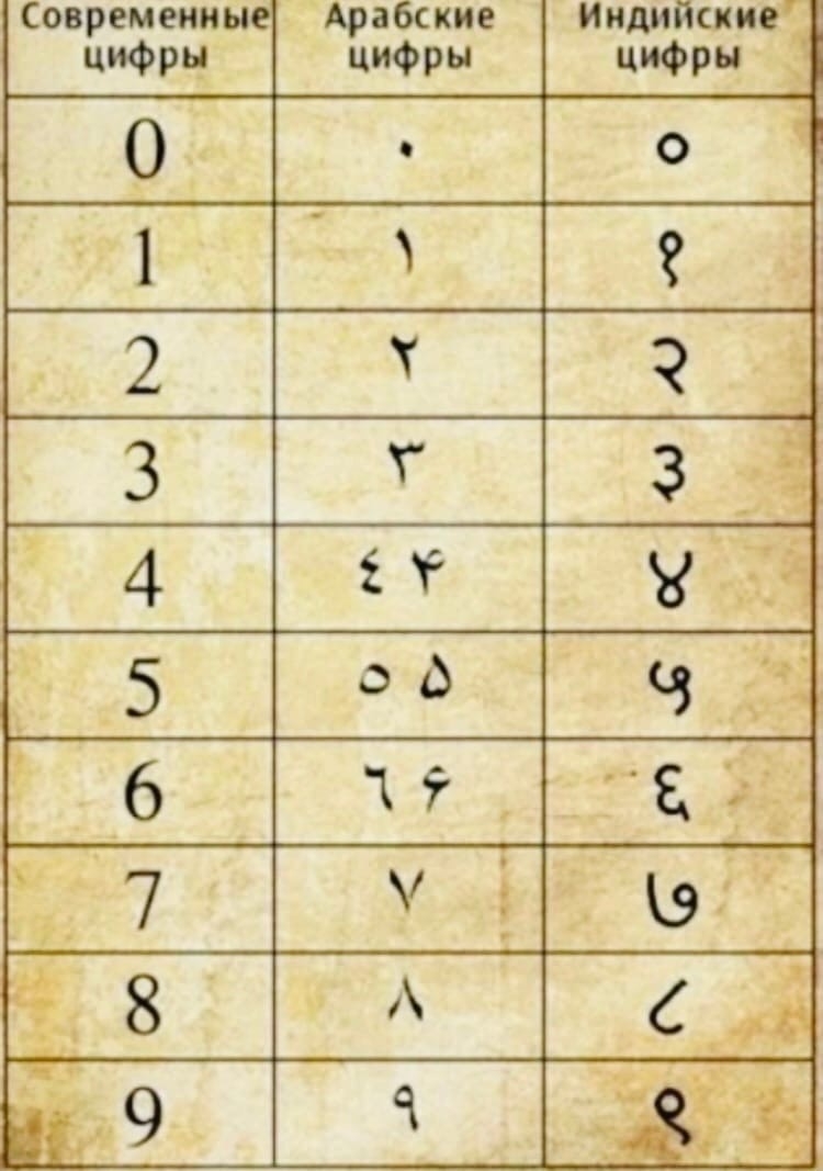 Арабские цифры в египте Арабские цифры в египте