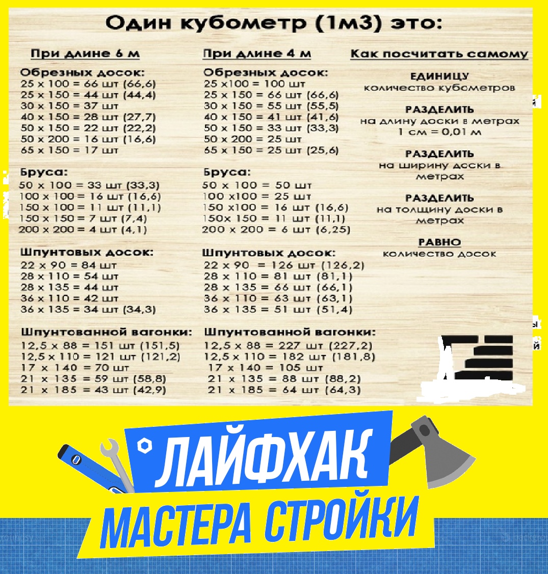 Сколько доски в м3 таблица - TouristMaps.ru