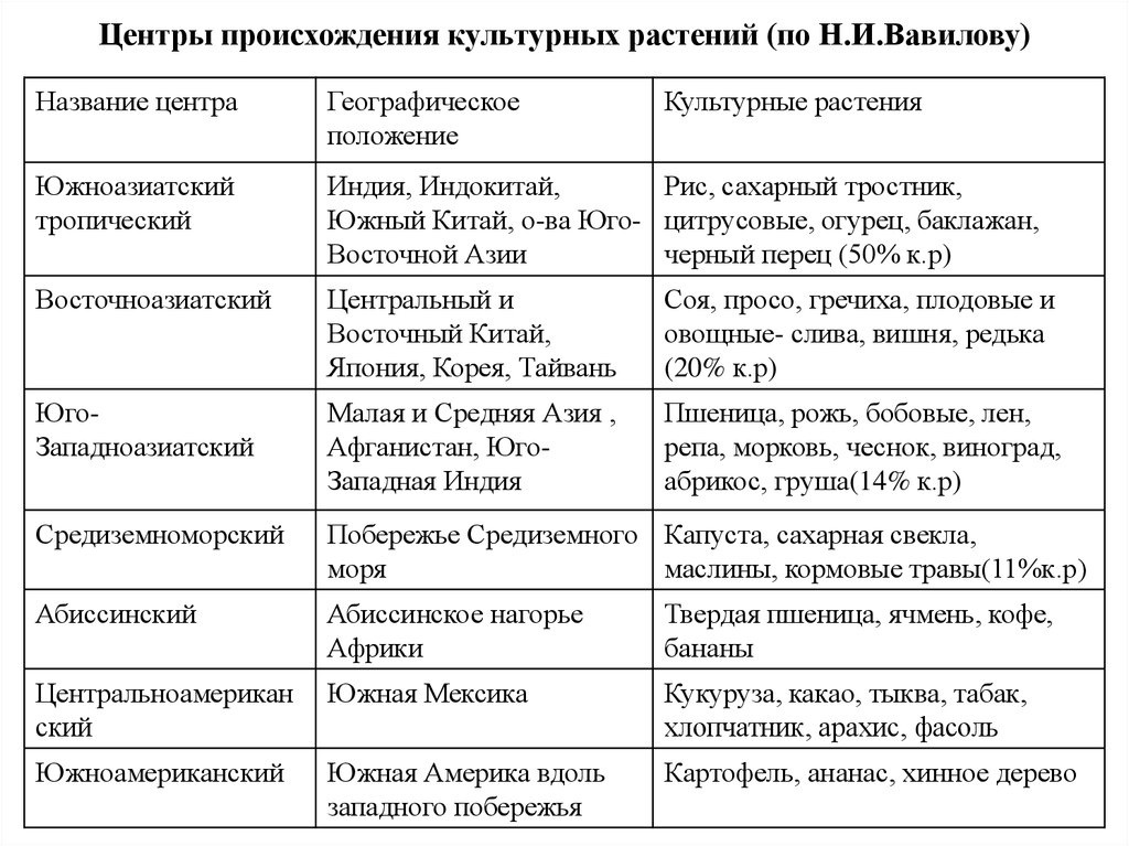 Сообщество организмов обитающих на землях сельскохозяйственного использования за