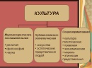 Художественная культура это. Понятие культуры. Понятие культуры в философии. Понятие искусства и культуры. Соционормативная культура. Художественная культура это. Понятие культуры. Понятие культуры в философии. Понятие искусства и культуры. Соционормативная культура.