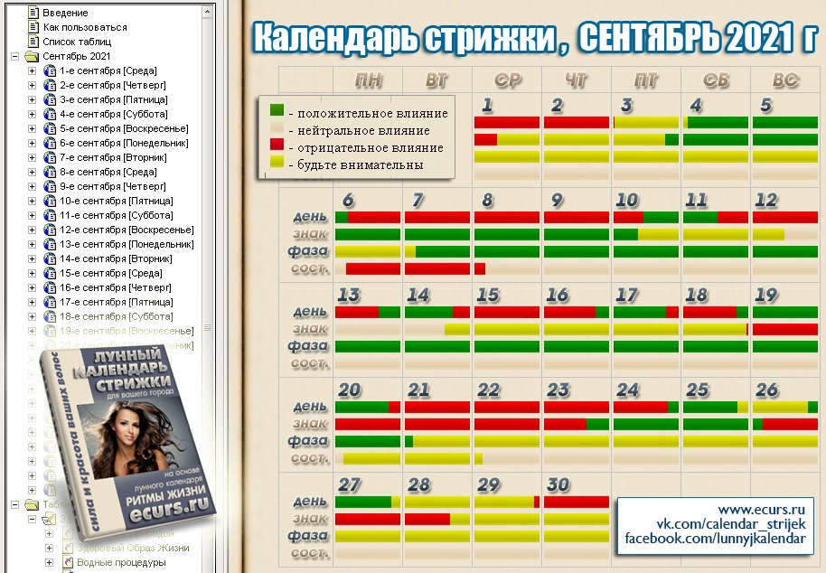 Картинки БЛАГОПРИЯТНЫЙ ДЕНЬ СТРИЖКИ ОКТЯБРЬ